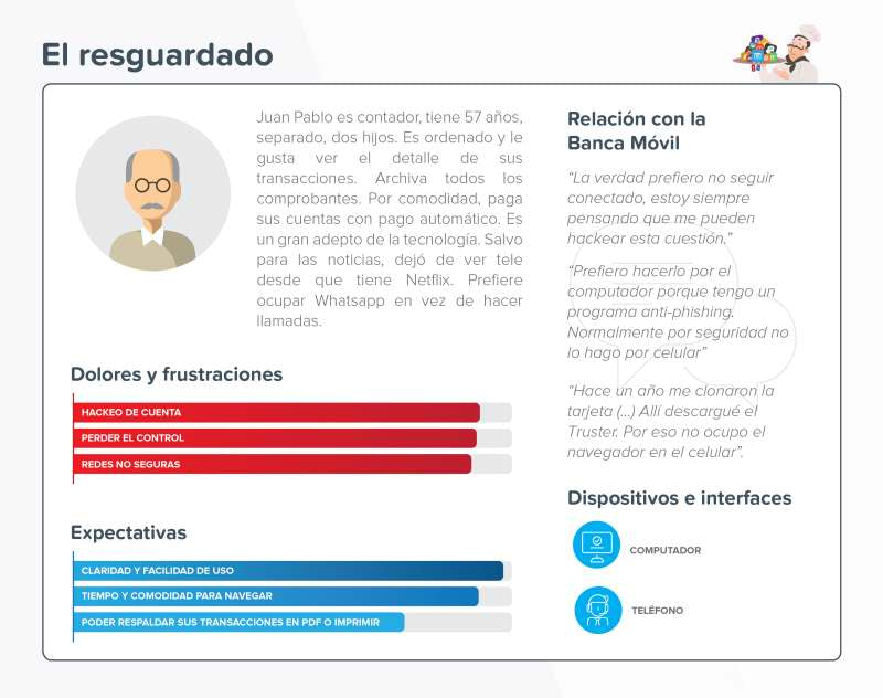 User persona - banking user archetype - cautious