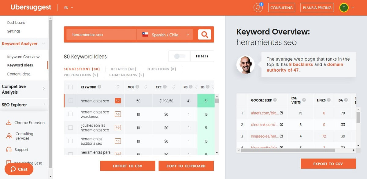 Keyword research with Ubersuggest.