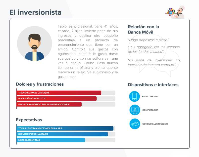 User persona - banking user archetype - investor