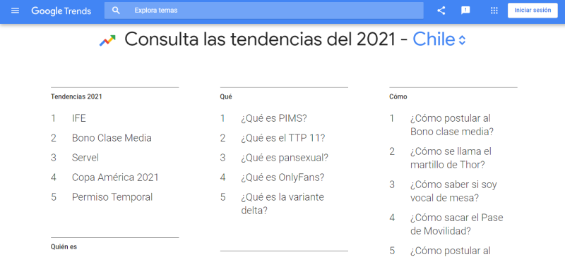 Third example of Google Trends panel
