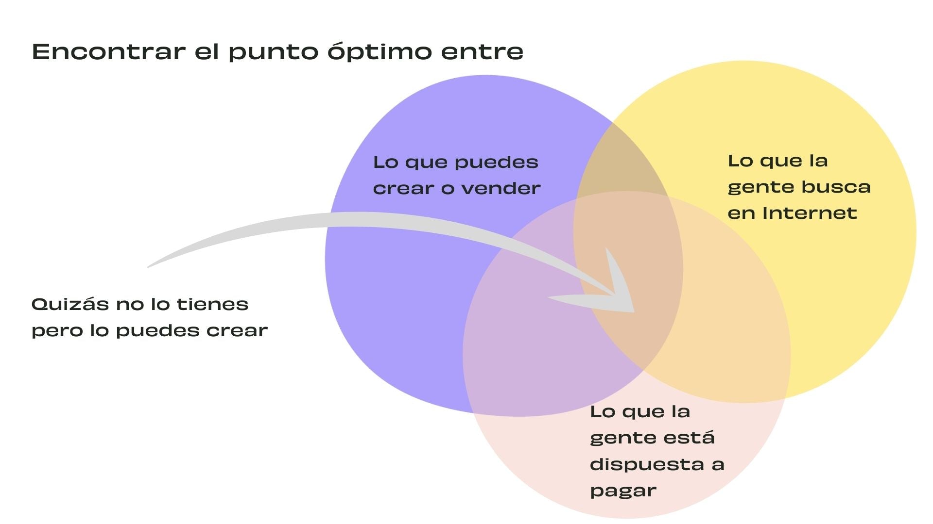 Graph showing how to find the optimal point.