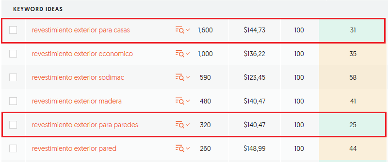 Example of a long-tail keyword in Ubersuggest.