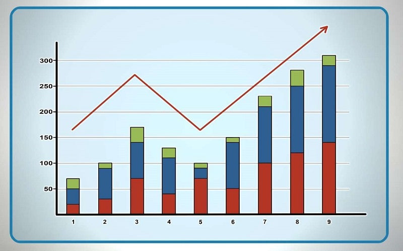 Bar chart as an example.