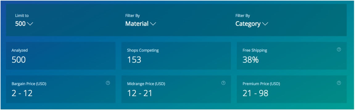 Screenshot of the Marmalead tool with the data it displays.